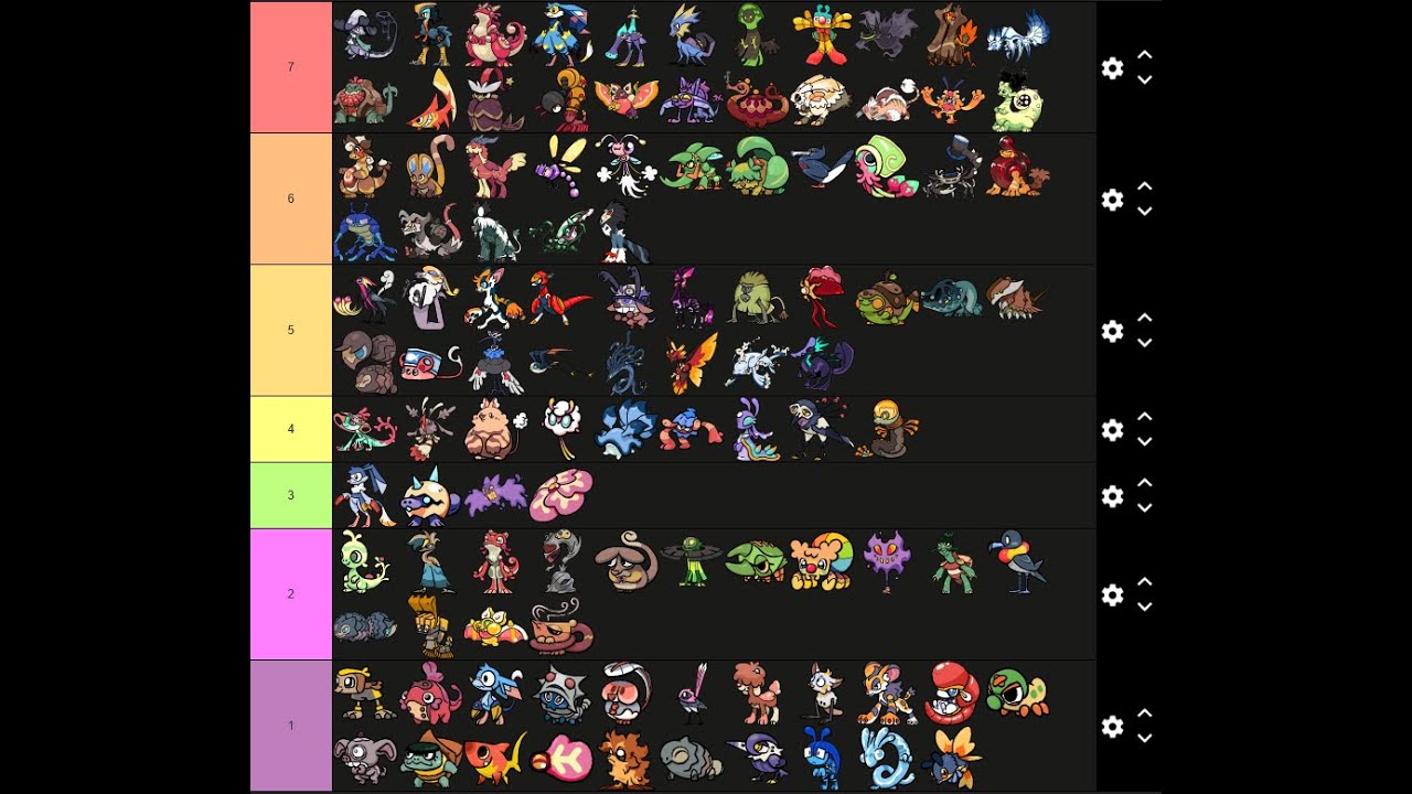 Beastieball Season 1 Draft League Tier List