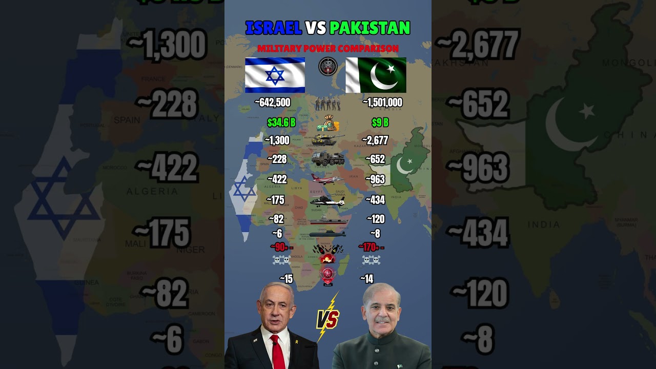 Israel vs Pakistan Military Power 2026