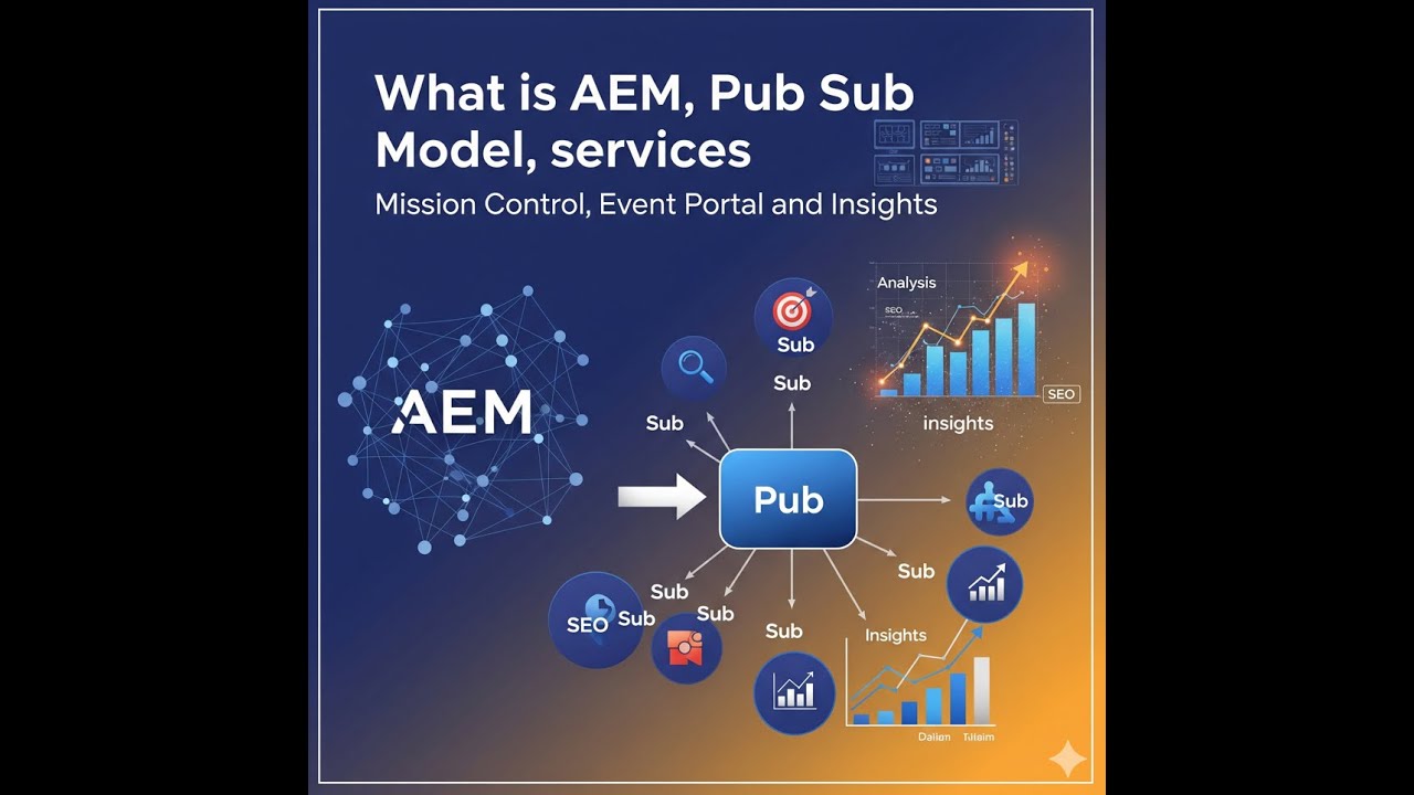 What is AEM, Pub Sub Model, services - Mission Control, Event Portal and Insights