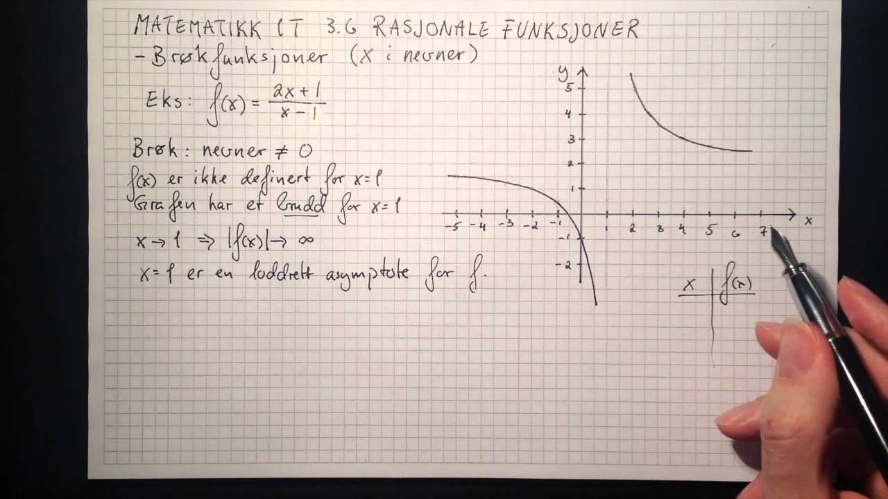 Matematikk 1T Rasjonale funksjoner