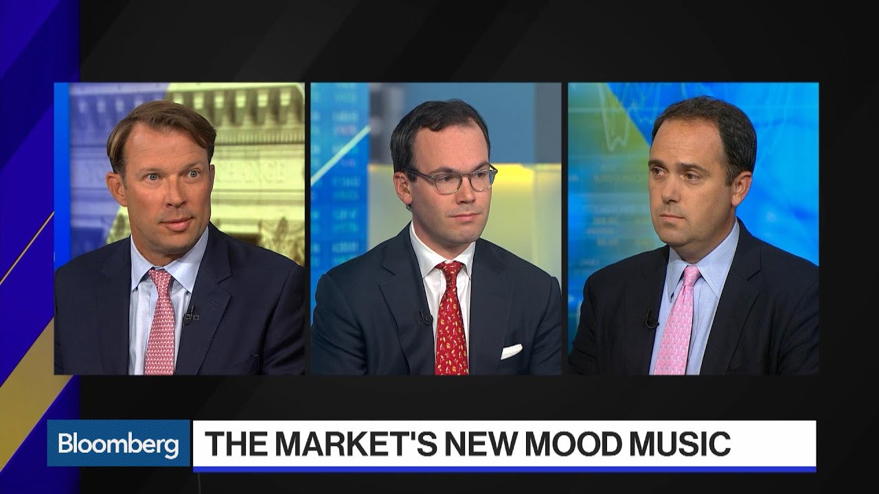 Markets Question Whether or Not It Is Time to De-Risk