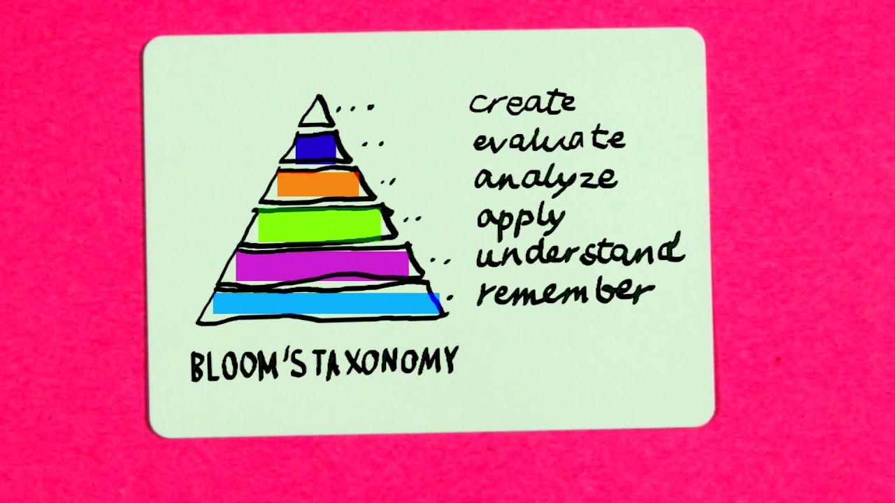 Improving Education Through Creativity