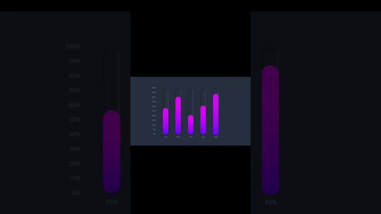PowerPoint Bar chart Animation
