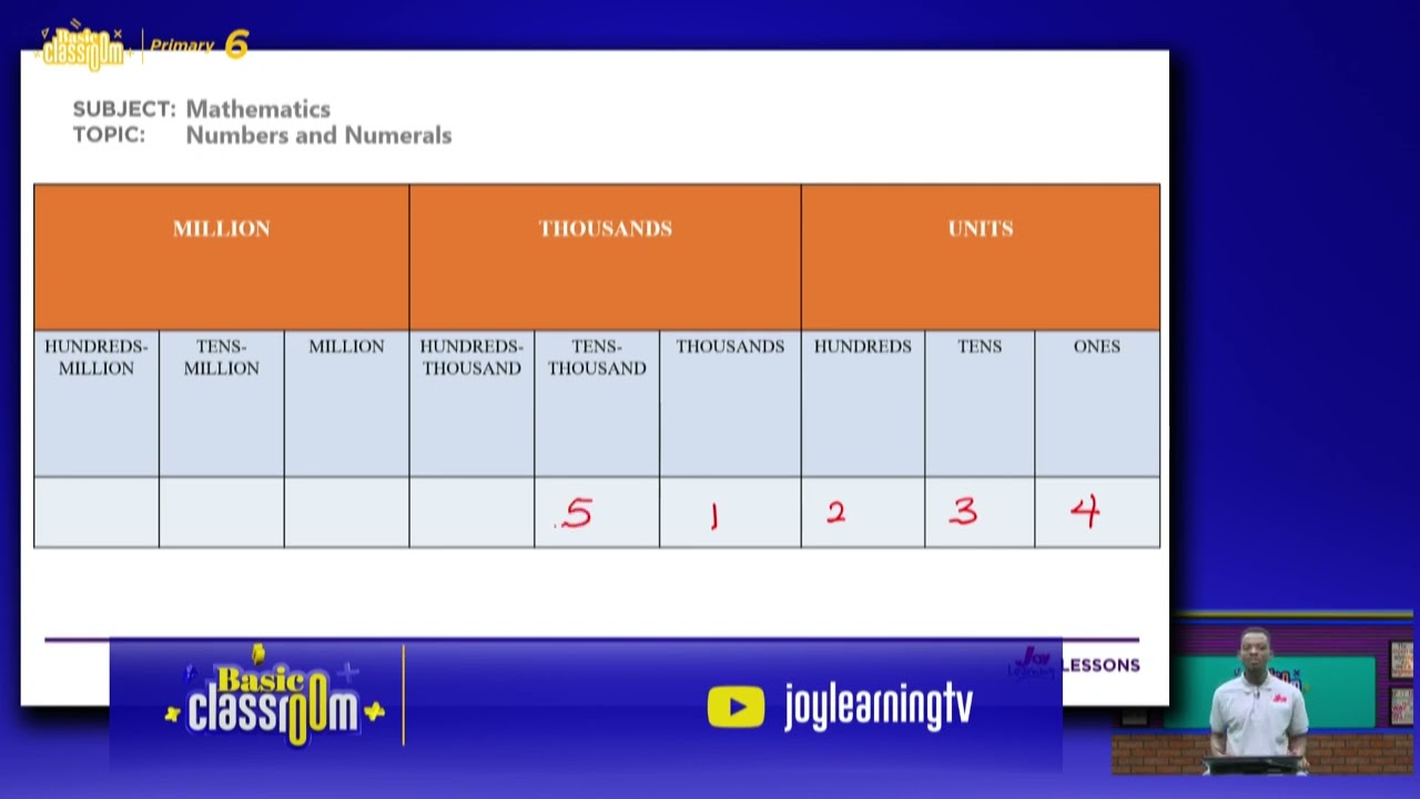 Basic 6 - Mathematics - Numbers and Numerals (21/07/22)