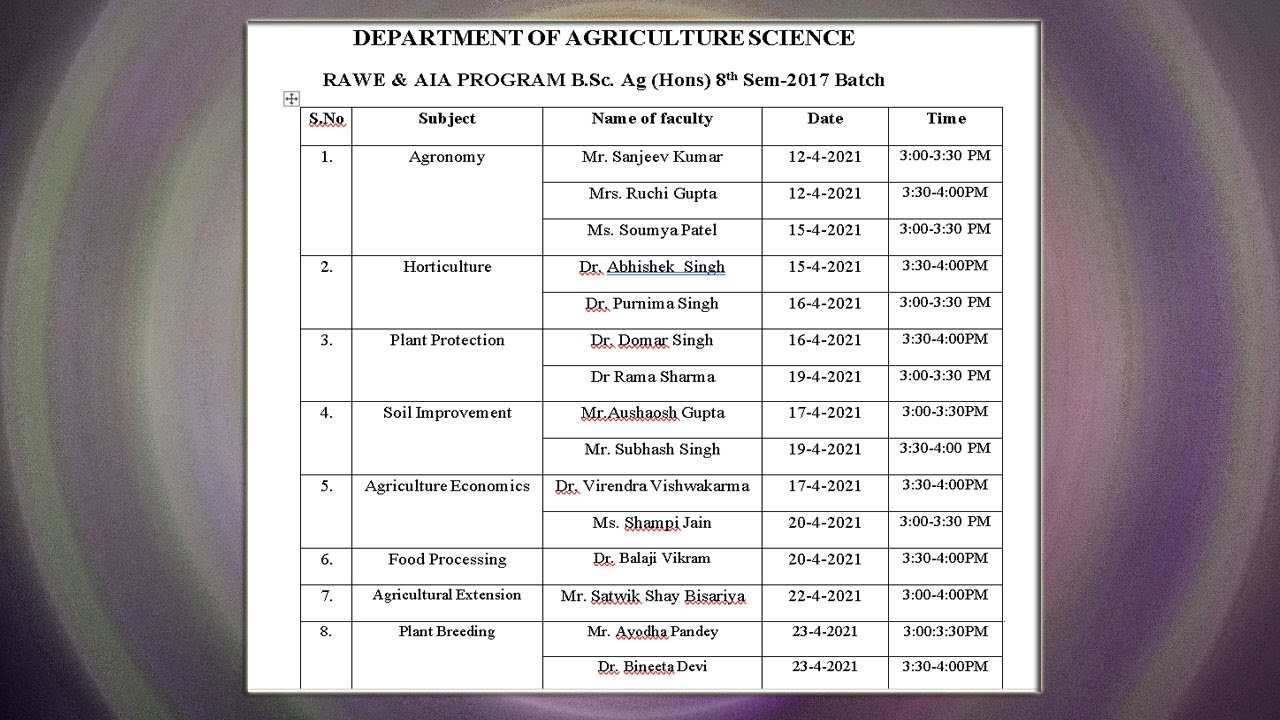 Day-7 : Title -Rural Agricultural Work Experience and AIA Program |AKS University