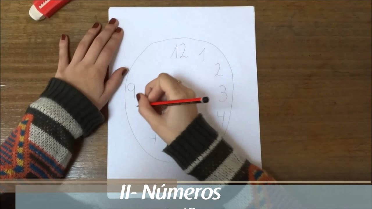 TEST DEL DIBUJO DEL RELOJ