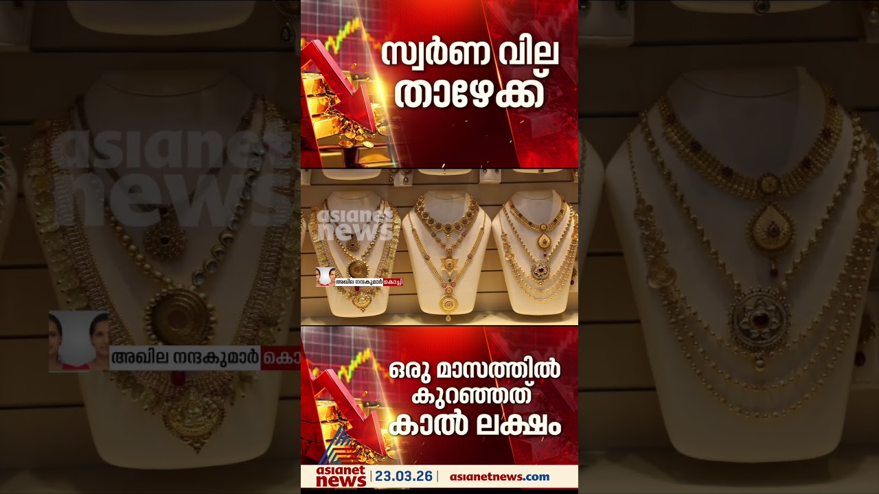 സ്വര്&zwj;ണവില താഴേക്ക്, ഒരു മാസത്തില്&zwj; കുറഞ്ഞത് കാല്&zwj; ലക്ഷം രൂപ, ഇന്ന് കുറഞ്ഞത് 7560 രൂപ