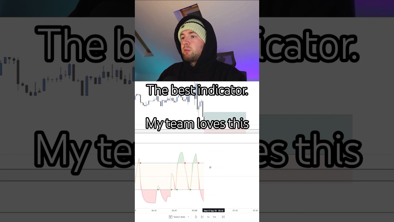 the best indicator out there 