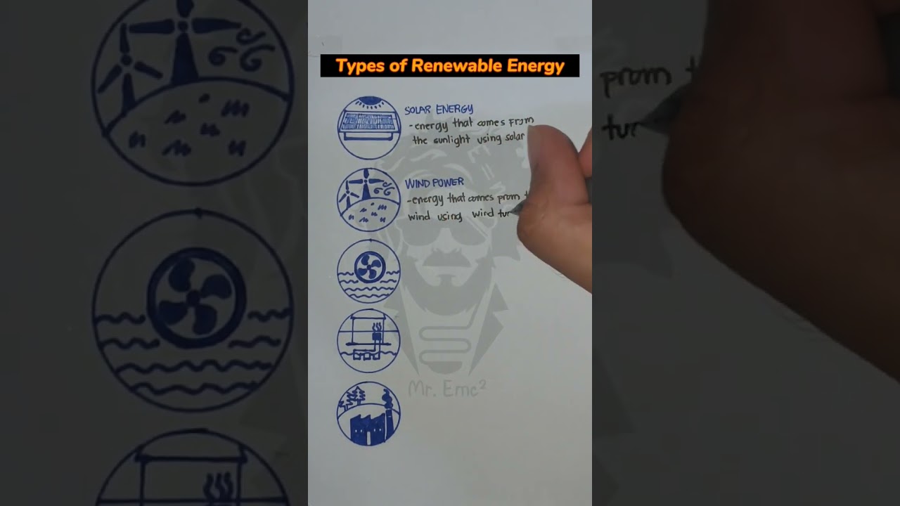 Types of Renewable Energy 