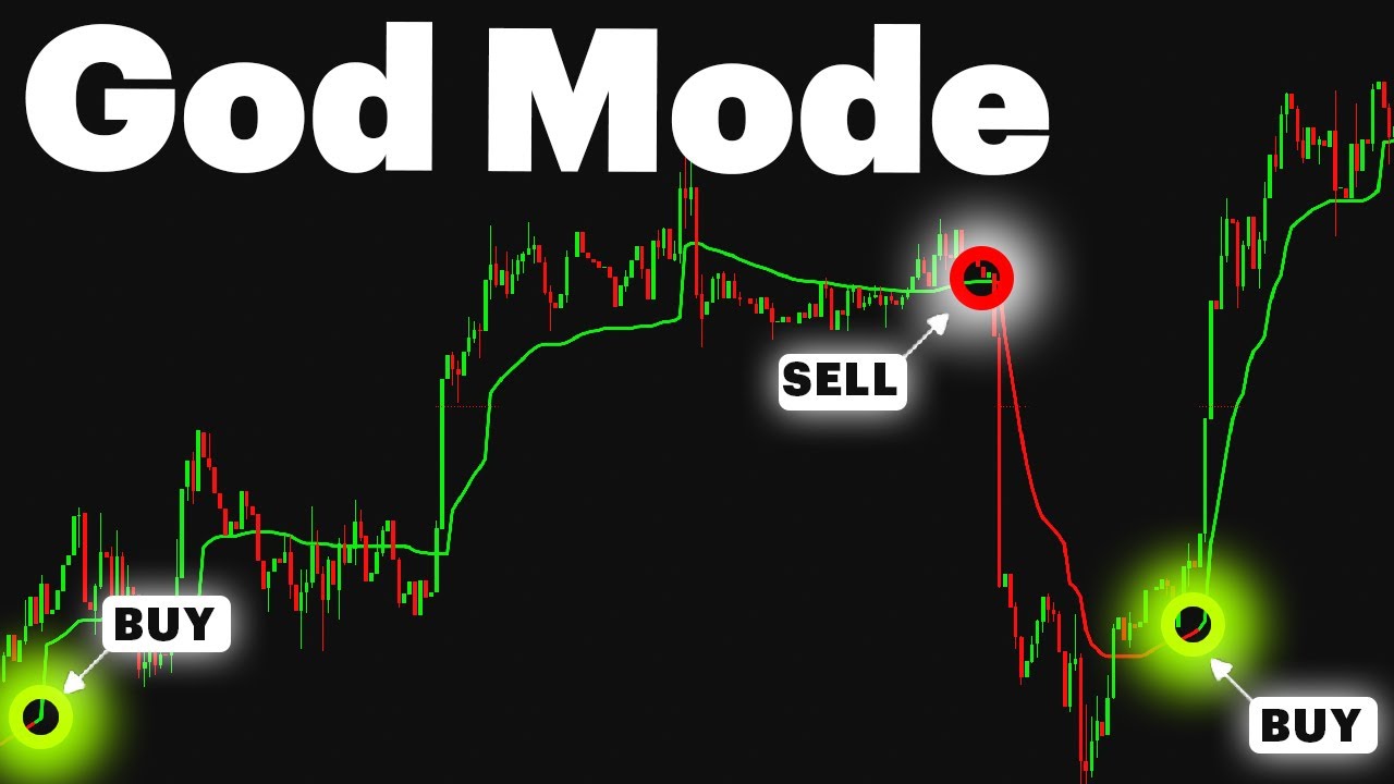 Best TradingView Strategy 2025 Indicator + Price Action [Full Guide]