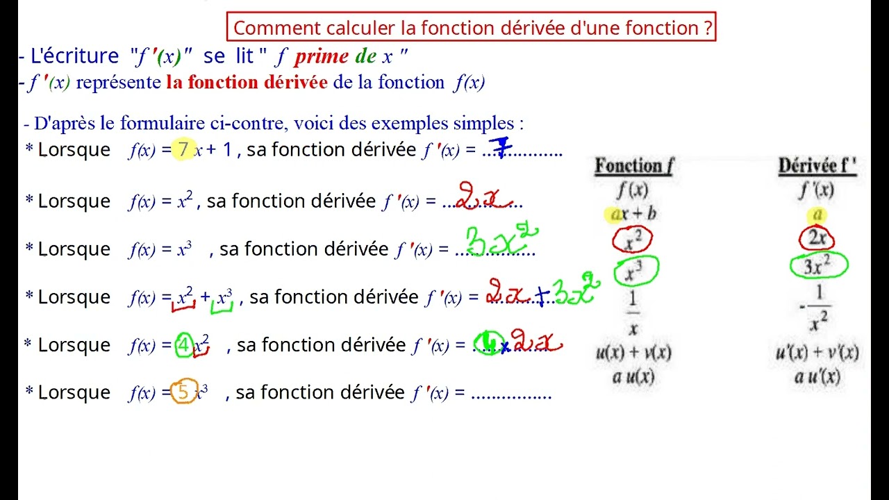 Fonction dérivée : Comment calculer la fonction dérivée d'une fonction  ?