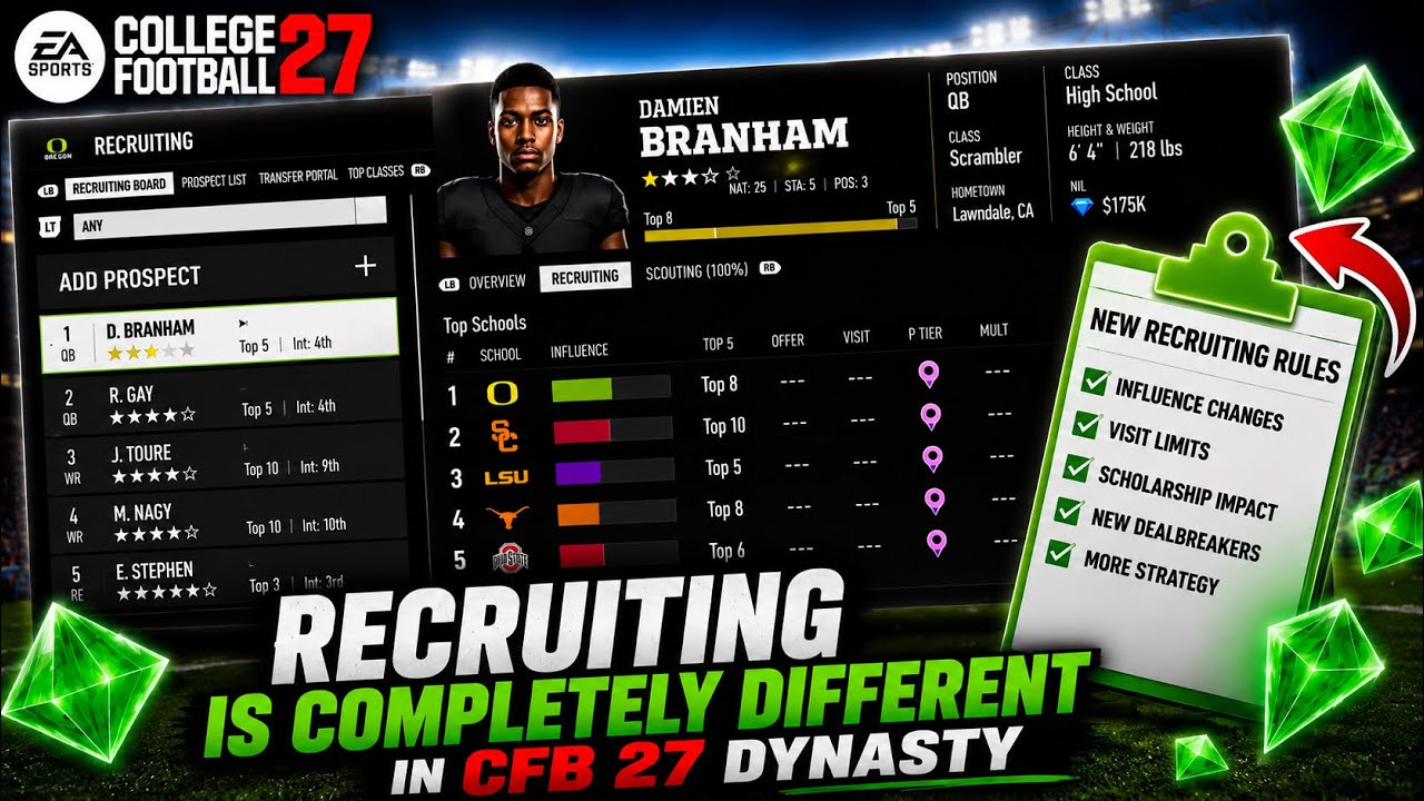 Вербовка в режиме Dynasty в CFB 27 кардинально изменилась