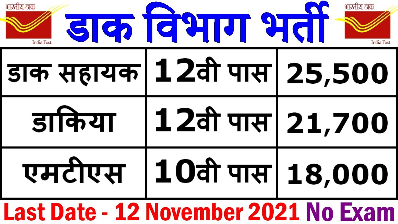India Post Office Recruitment 2021 || Delhi Post Office Vacancy 2021