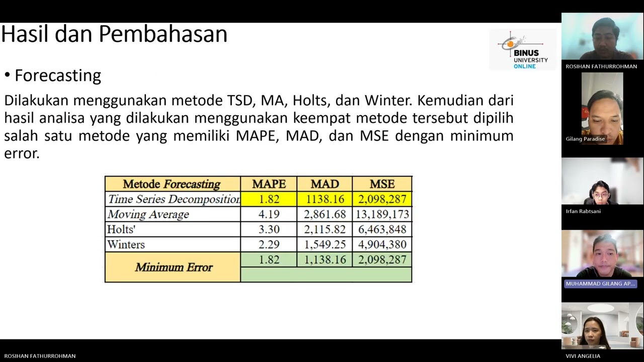 POA02 PBDA TERM PROJECT BINUS UNIVERSITY ONLINE