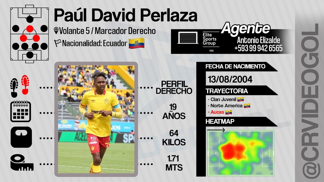 Paul David Perlaza | FUTBOLISTA | Volante 5 / Marcador Derecho