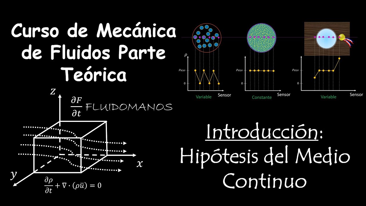 3. Introducción: Hipótesis del medio continuo