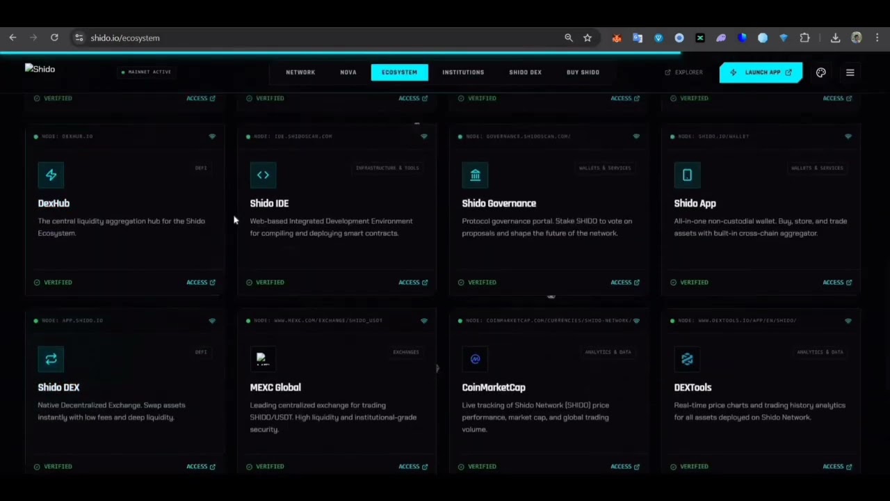 SHIDO Network 2026 🚀 | The Hidden Layer 1 Blockchain Nobody Talks About