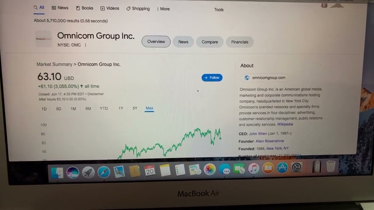 🔴 Omicom Group Inc OMC Stock Trading Facts 🔴