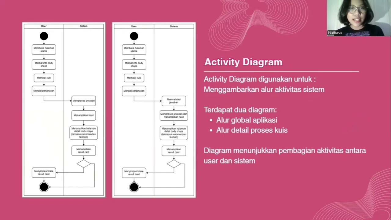 UAS - Analisis dan Perancangan Sistem