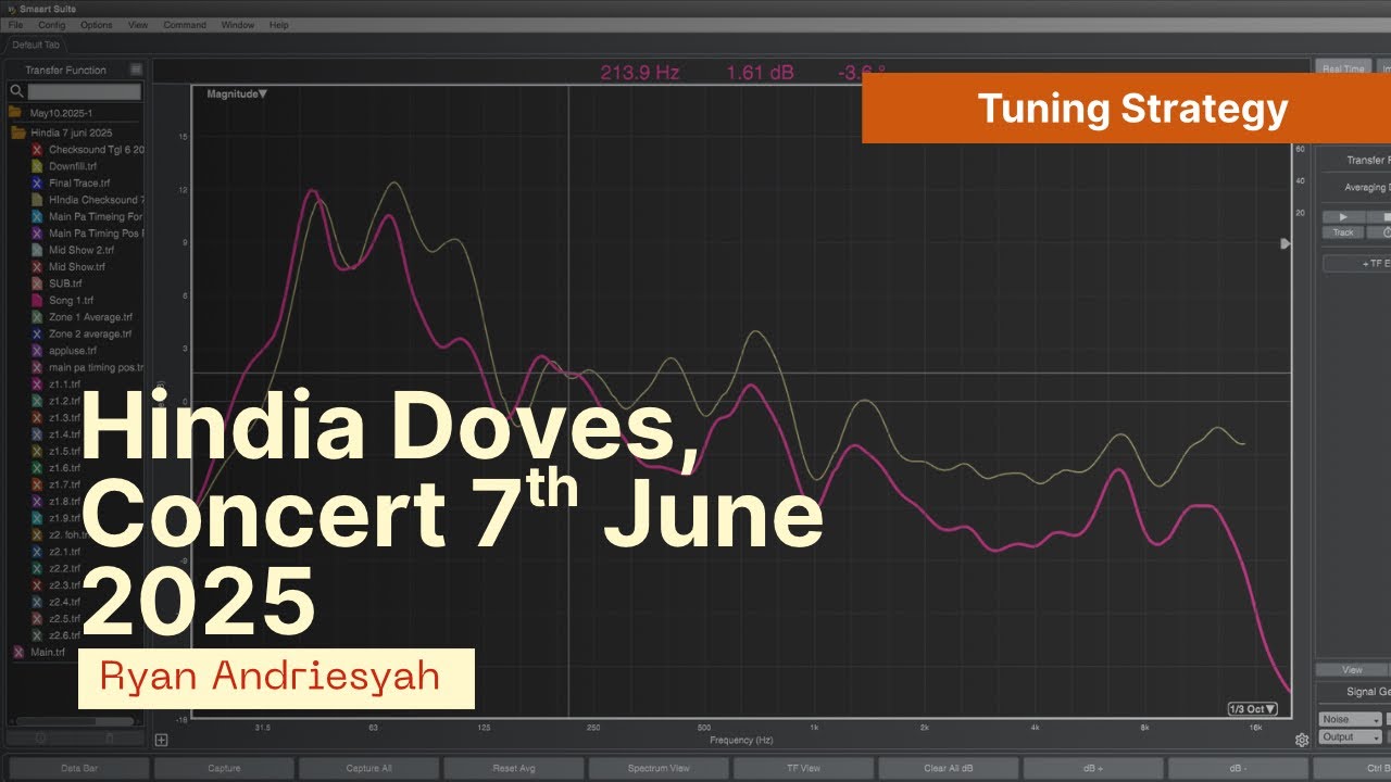 WAKING UP THE MONSTER: Hindia Doves Concert, 7 Juni 2025 - Tuning Strategy