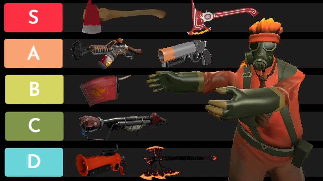 Рейтинг оружия Пиро в TF2