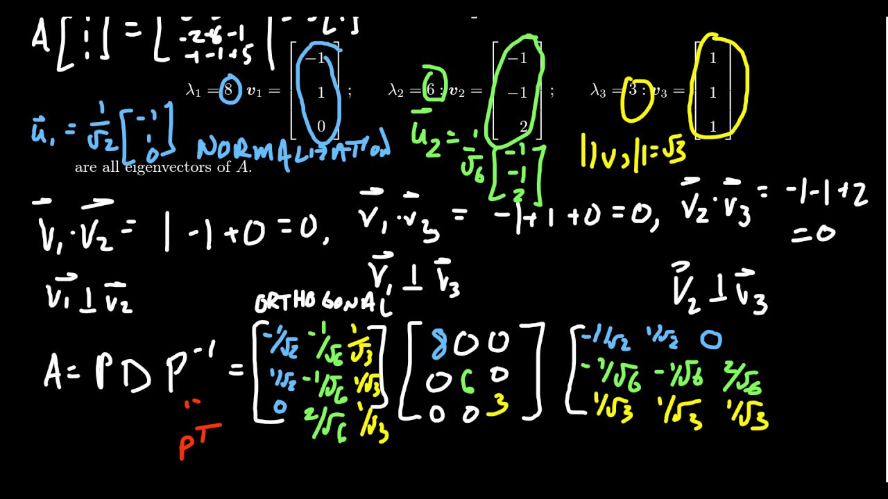 A Diagonalization of a Symmetric Matrix