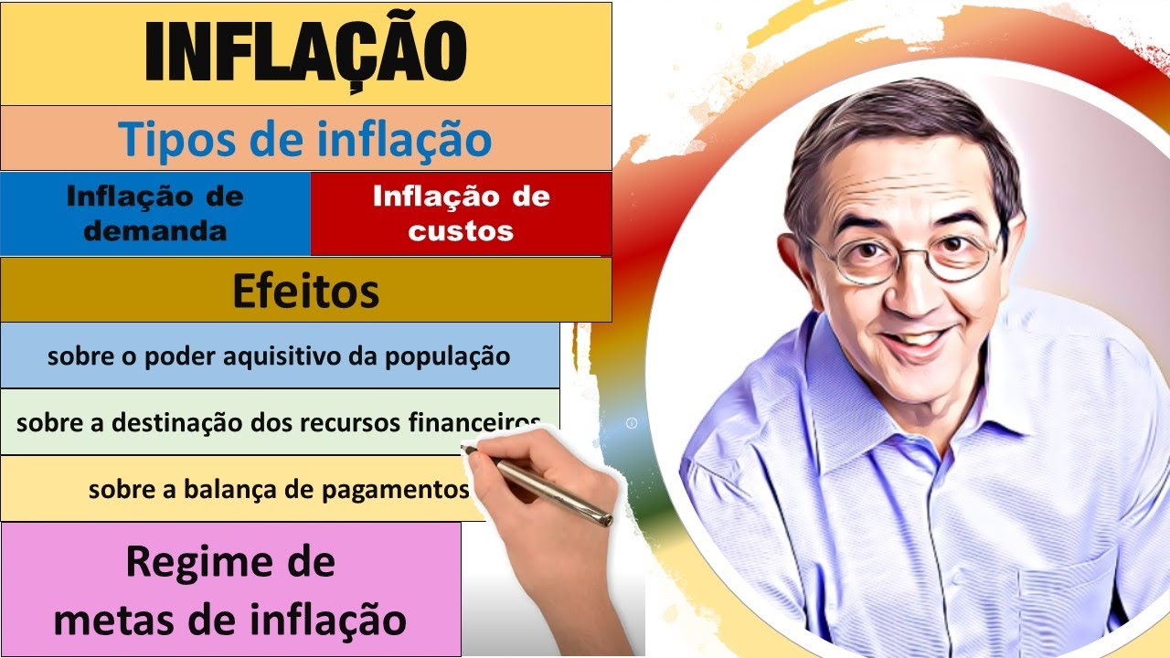 Infla&ccedil;&atilde;o. Efeitos nocivos da infla&ccedil;&atilde;o. Metas de infla&ccedil;&atilde;o. Infla&ccedil;&atilde;o de demanda e de custos.