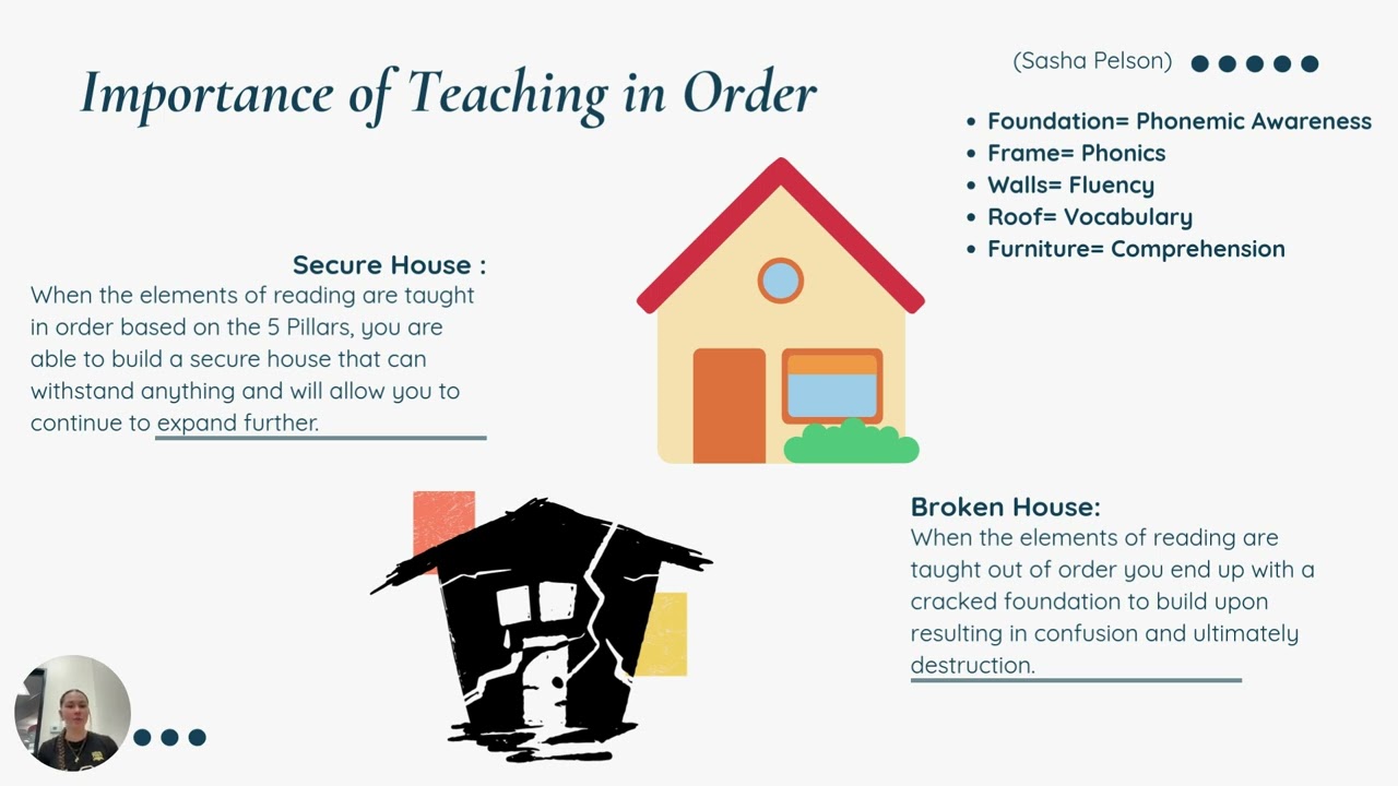 Early Literacy and Reading Education in the United States
