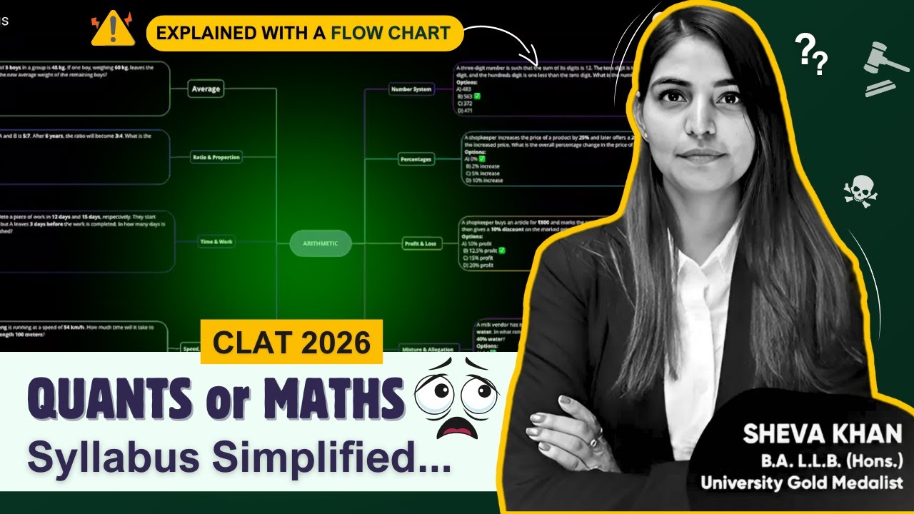 🔥 Quantitative Aptitude CLAT UG 2026 Syllabus Explained | Must-Know Topics & Preparation Tips