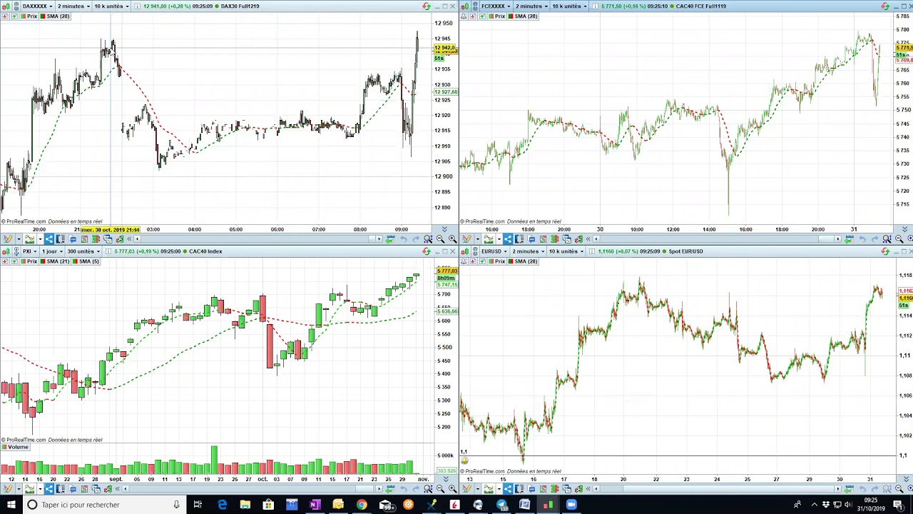 Point Bourse du 31 octobre 2019