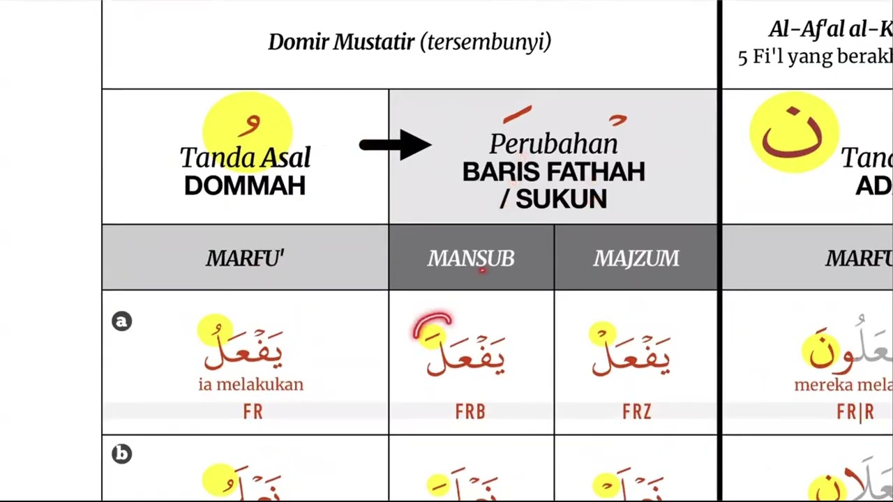 Ramadan 2026 Modul 2 Malam 5