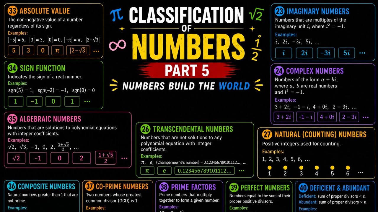 NUMBER SYSTEM PART -(5)