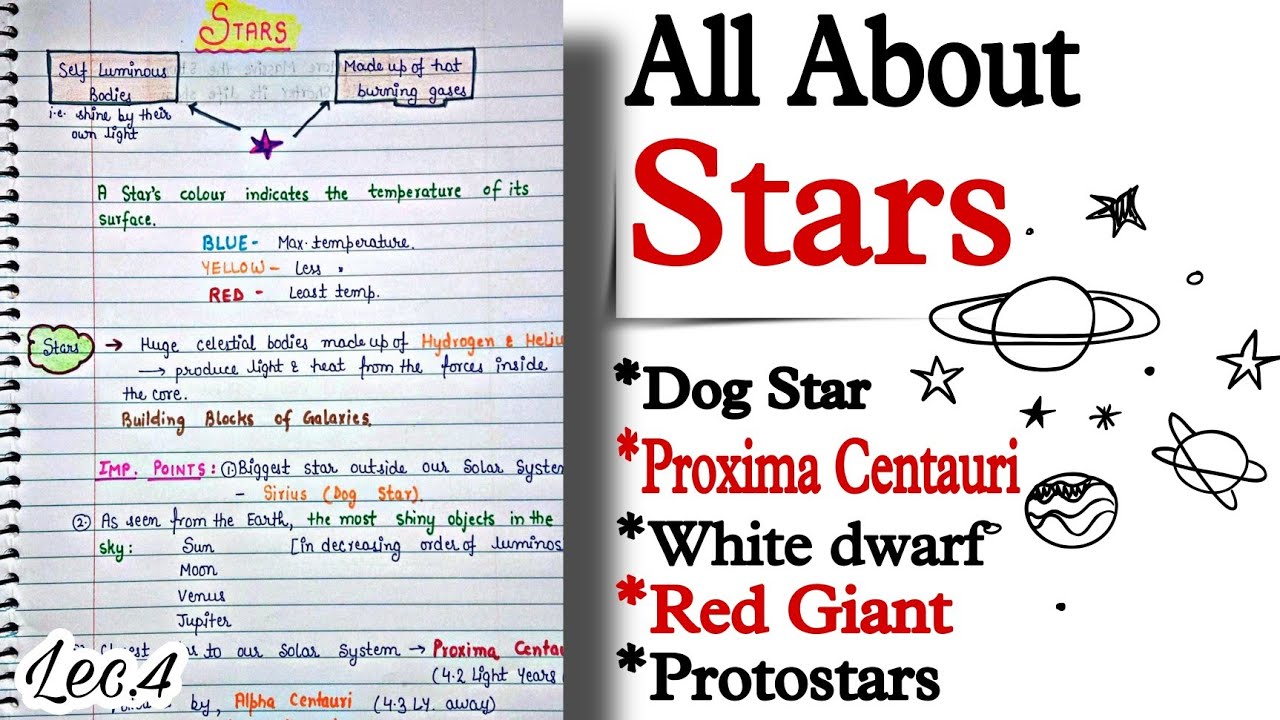 Stars || Protostars,Red Giants, White Dwarfs--Evolutionary stages of Stars || Lec.4|| An Aspirant !