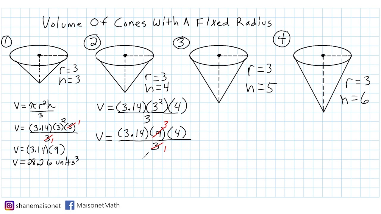 Volume Of Cones As A Function Of Height