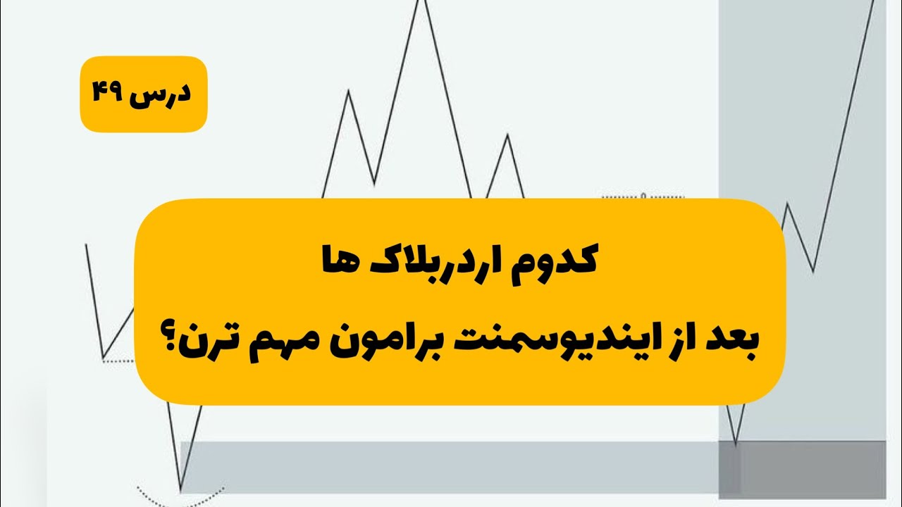 در کدام نواحی بعد از ایندیوسمنت ترید کنیم؟؟