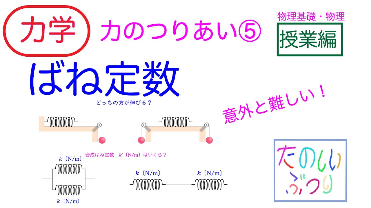 【ばね定数】高校物理　物理基礎・物理　力学　力のつりあい⑤ ばね定数　授業