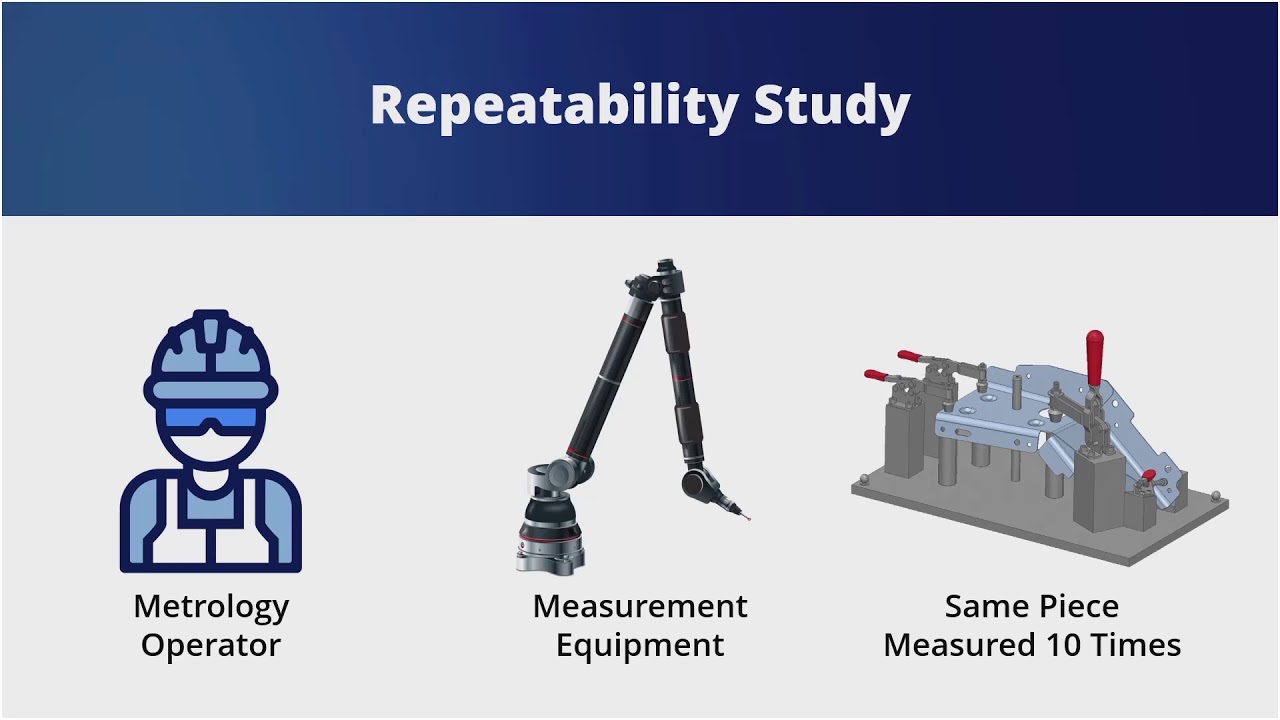 6  Repeatability