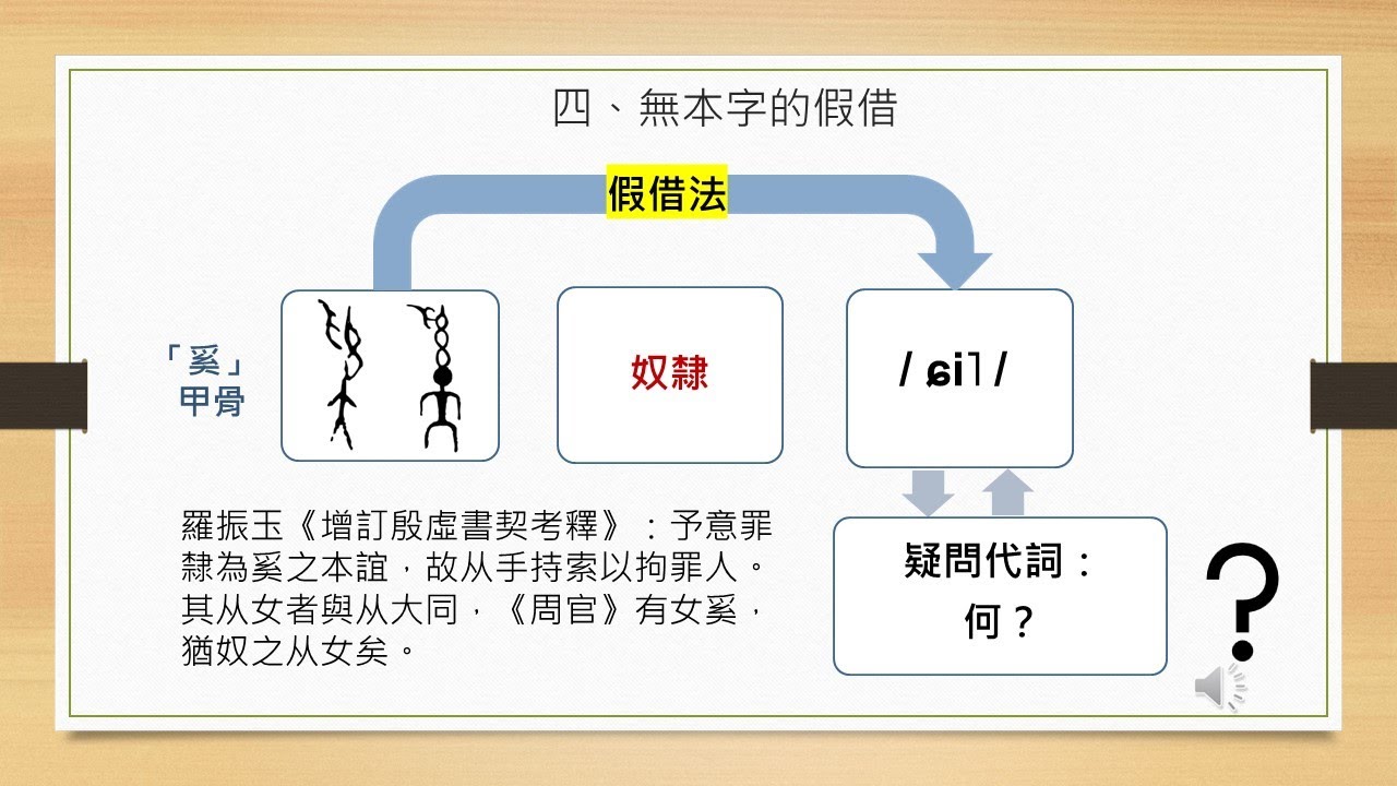 以語言學觀點檢視中文裡「假借」的四種用法