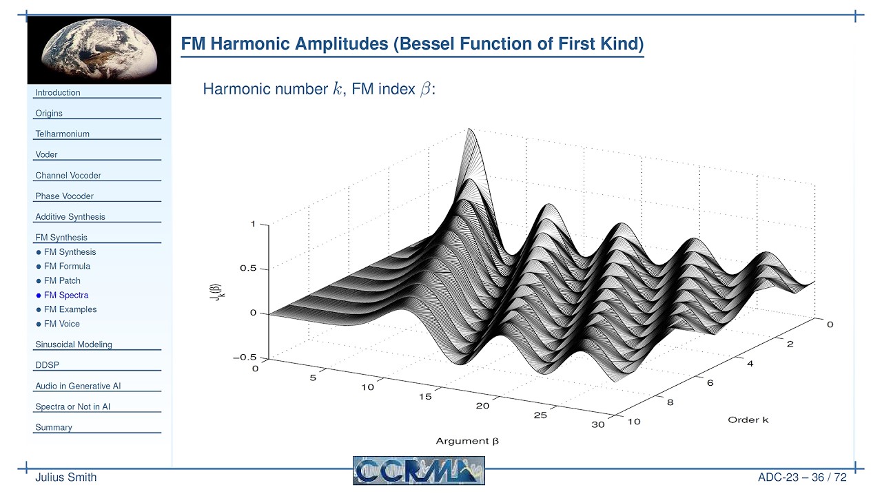 Spectral Audio Modeling: Why Did It Evolve and Do We Need It Now? - Julius Smith - ADC23