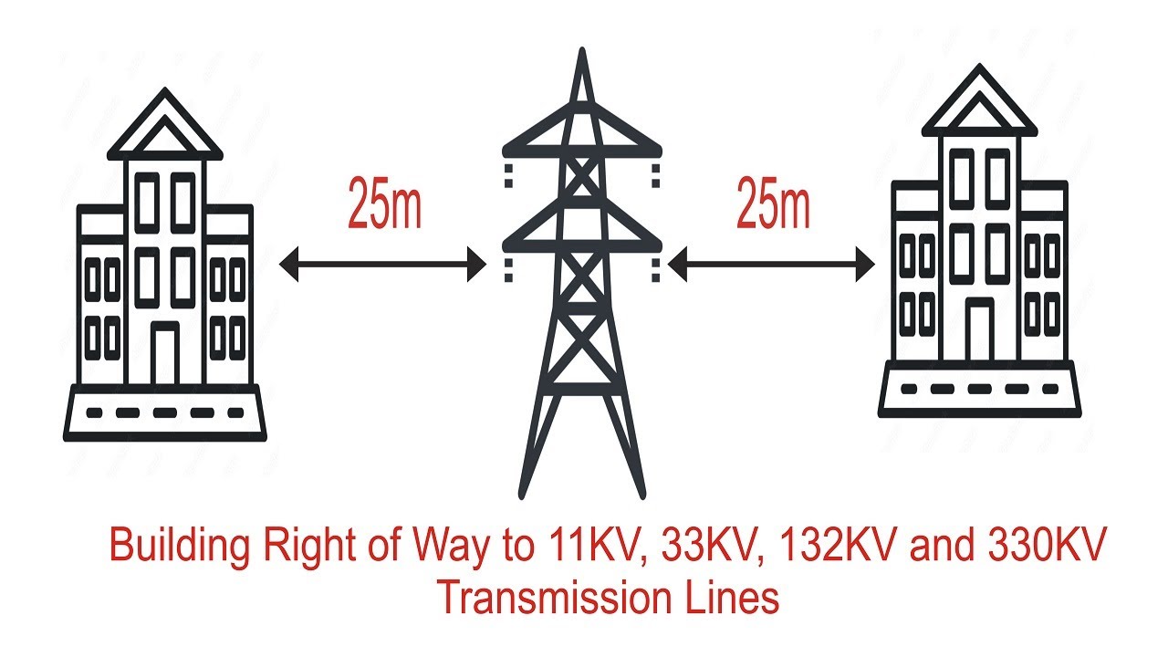 Building right of way to Transmission Line