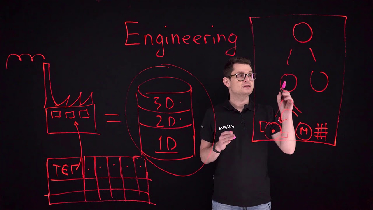 AVEVA Engineering &ndash; надежный инструмент мультидисциплинарного проектирования