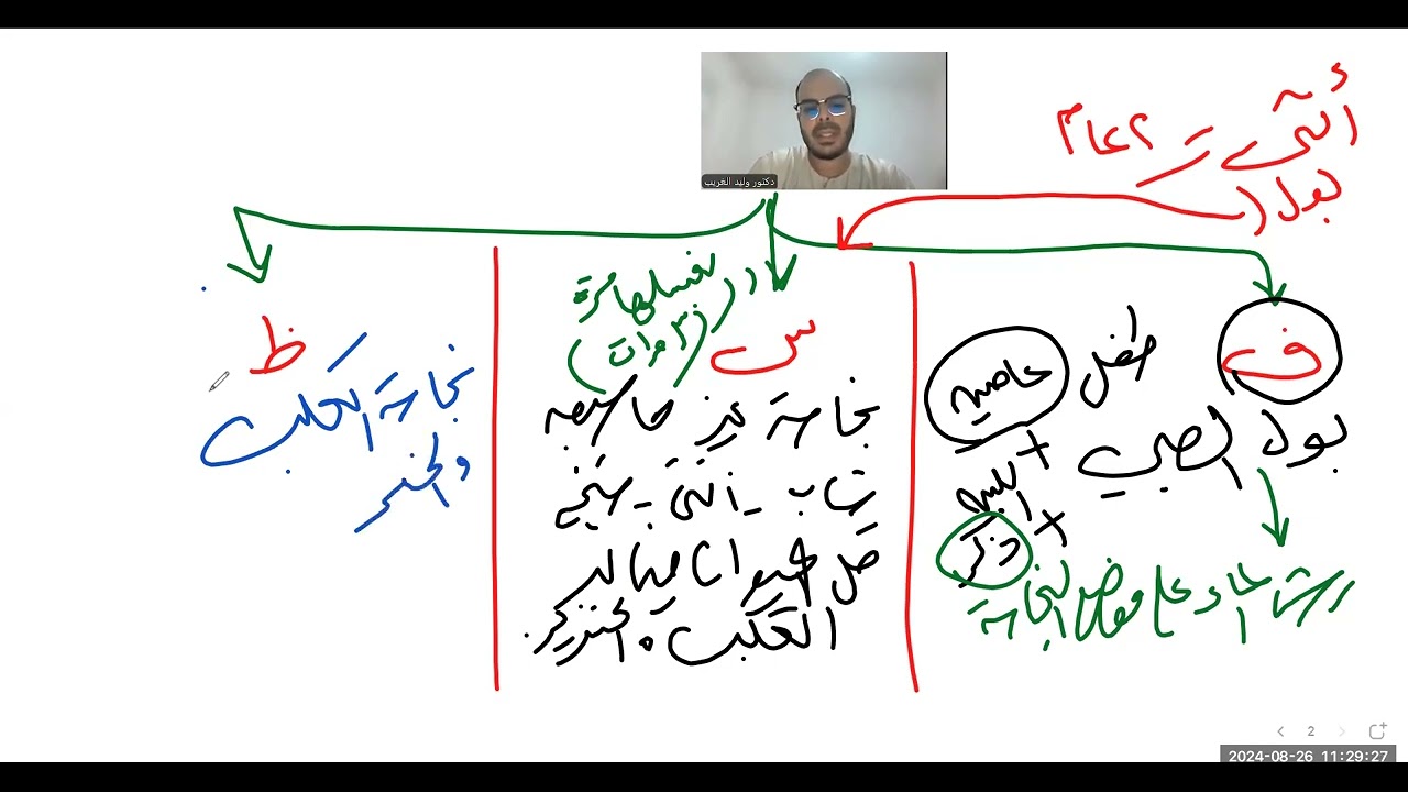 الحصة الثانية=من أول أنواع الخبث=فقه شافعي=أولى ثانوي الترم الأول=2025