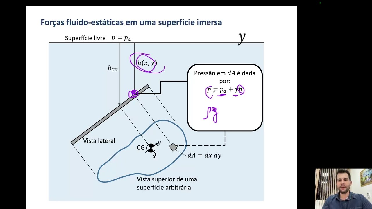 2.3 Hidrostática - Forças em Superfícies Planas Submersas