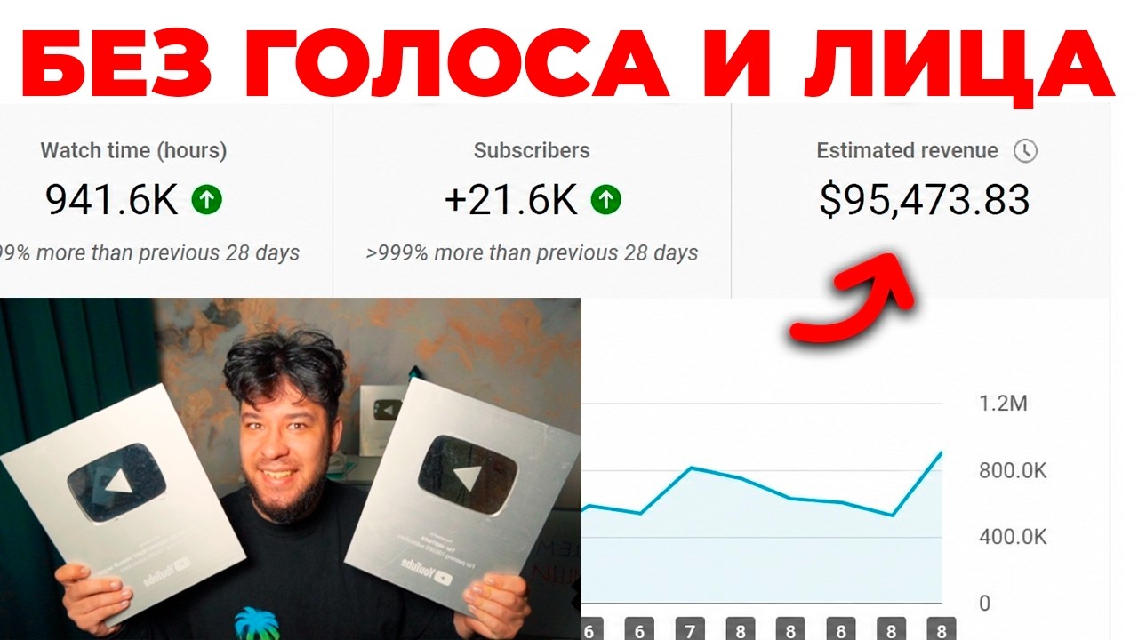 AI НИШИ БЕЗ ГОЛОСА И ЛИЦА / 10 НИШ на YouTube, для БЫСТРОГО ЗАПУСКА КАНАЛА