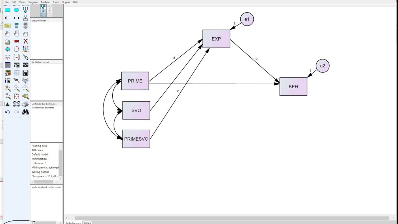 Moderated mediation using AMOS (based on Hayes' Process Model 7)