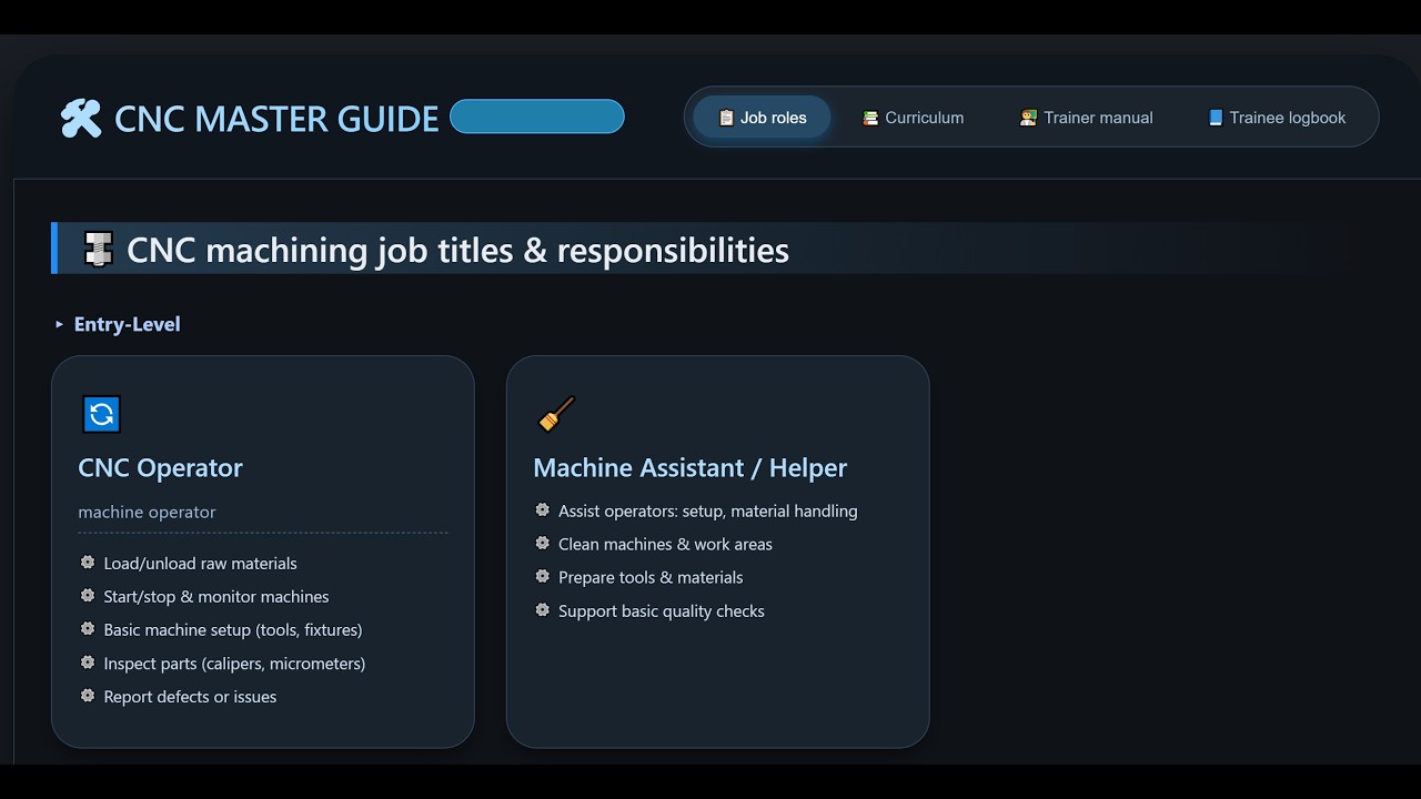 CNC machining job titles & responsibilities