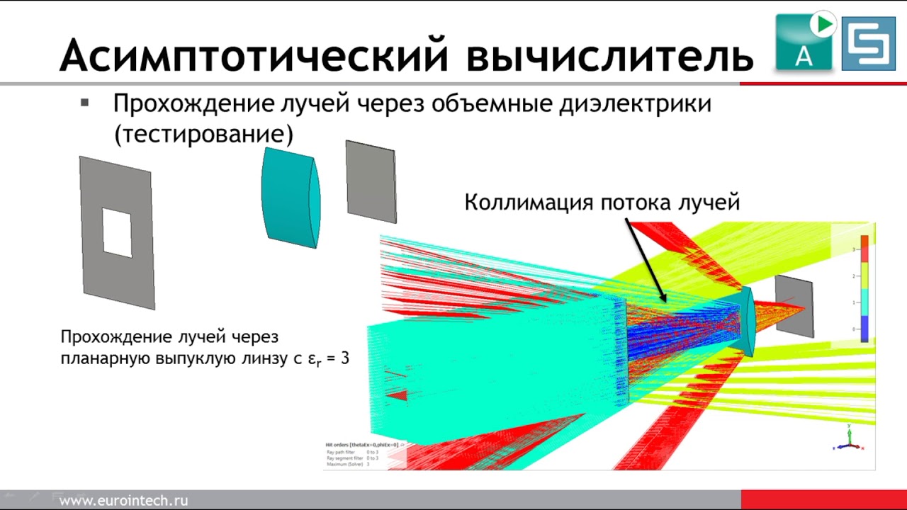 CST Studio Suite 2020 - обновления и дополнения