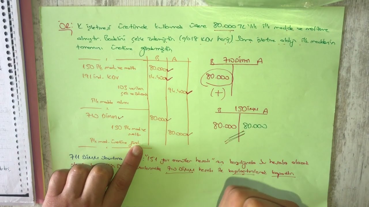 7A Grubu Maliyet Hesaplarına Giriş ve Önemli Kavramlar