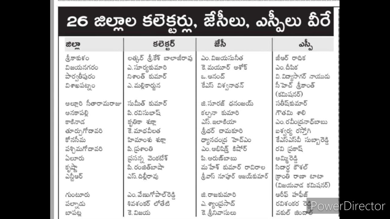 New Collectors, Joint Collectors and SP's  for Newly formed districts in AP