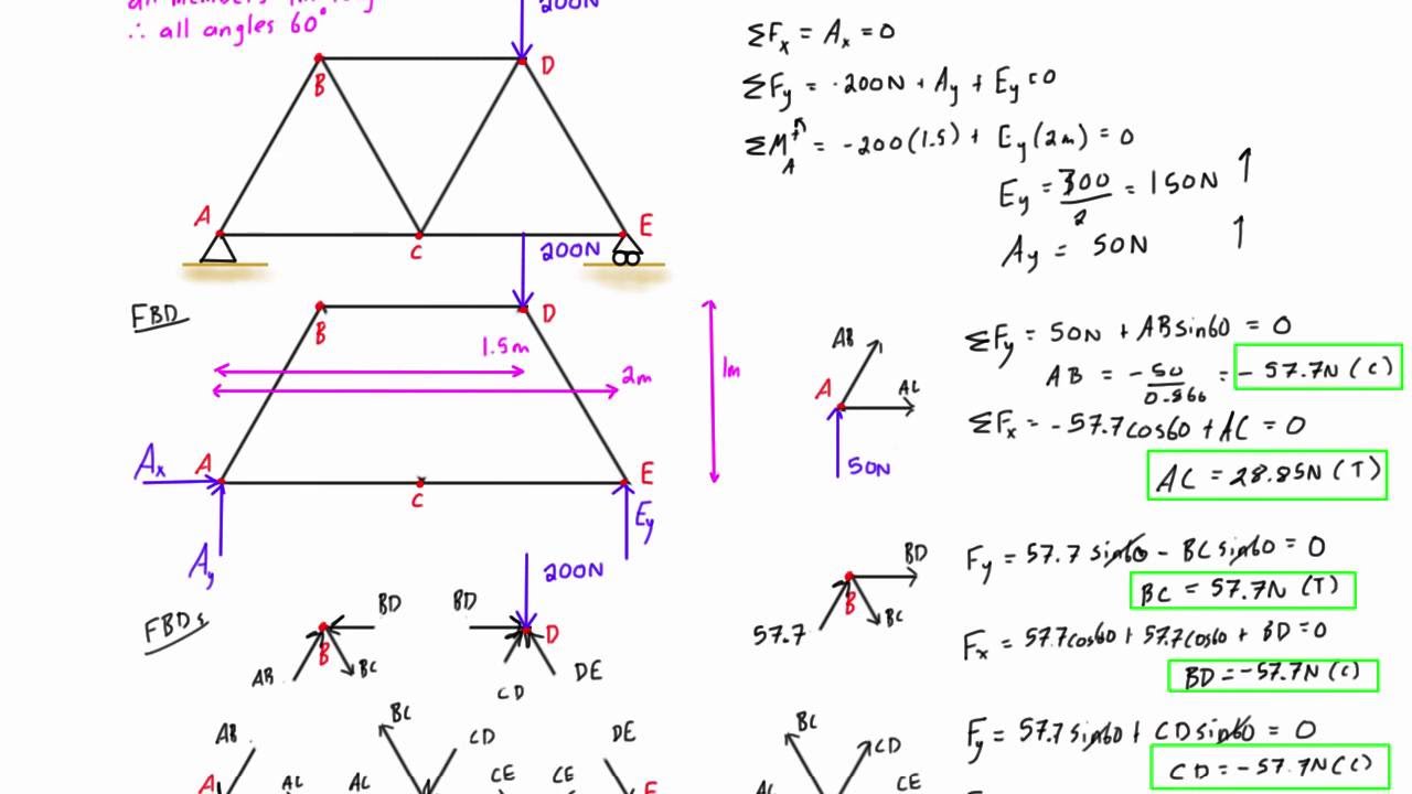 Truss analysis by method of joints: worked example #1